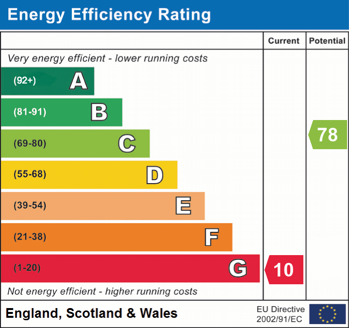 EPC Graph for Polsham, Wells, Somerset