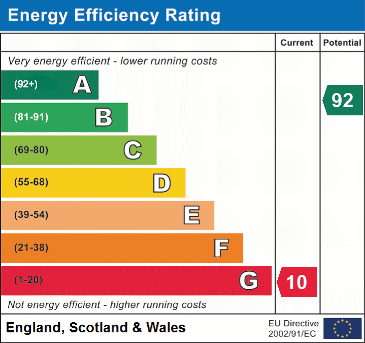 Energy Efficiency Rating for this Property
