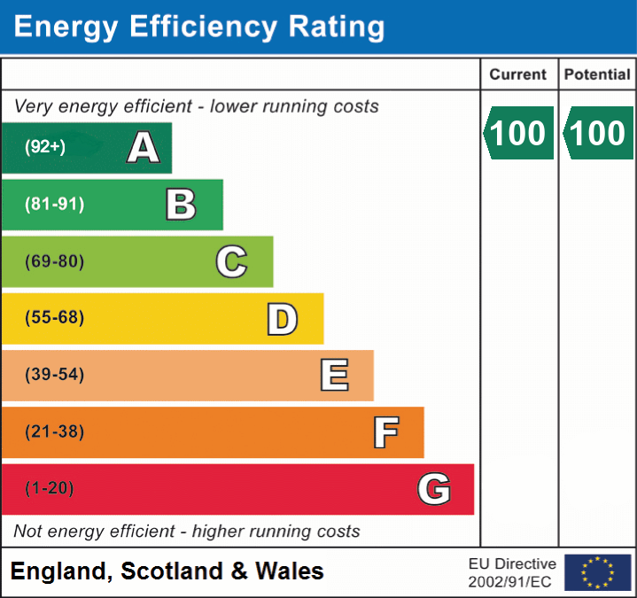 EPC Graph for Mary Road, Wells, Somerset