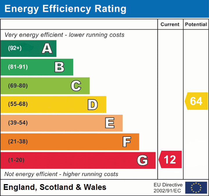 EPC Graph for Biddisham, Axbridge, Somerset