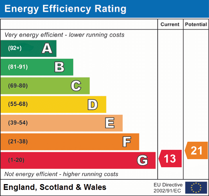 EPC Graph for Baltonsborough, Somerset