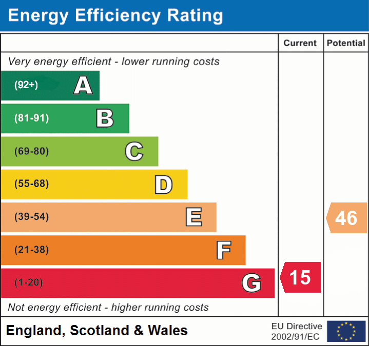 Energy Performance Certificate