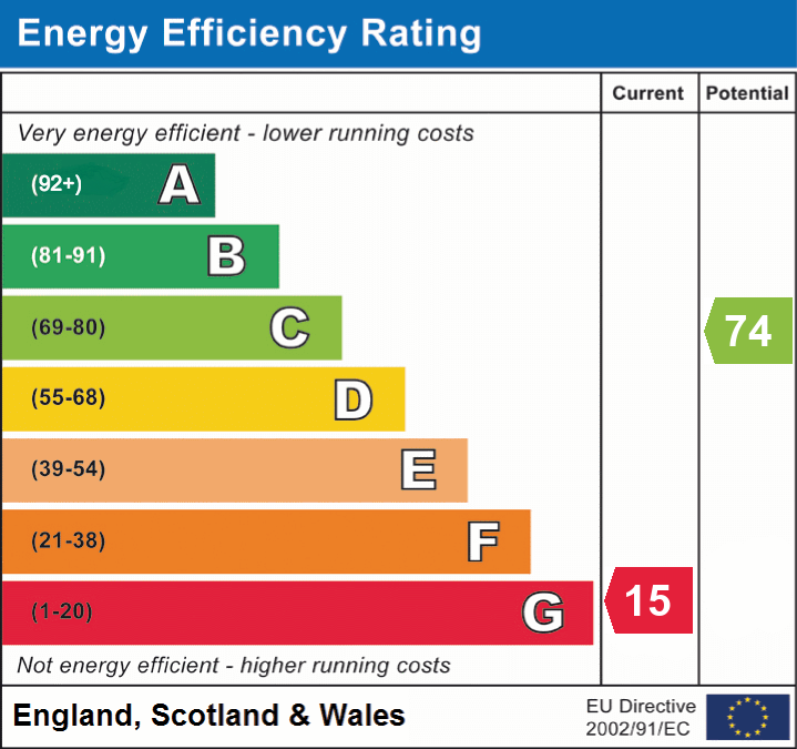 EPC Graph for Battle Road, St Leonards-on-Sea, East Sussex