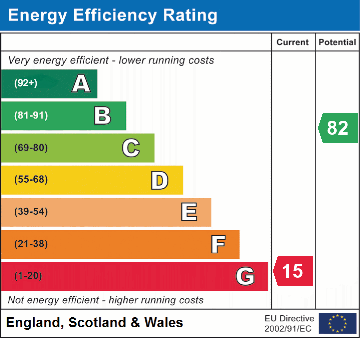 Energy Efficiency Rating for this Property