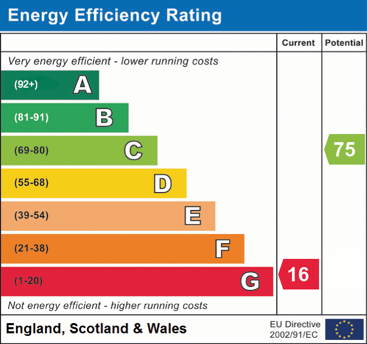 EPC Graph for Nunney, Frome, Somerset