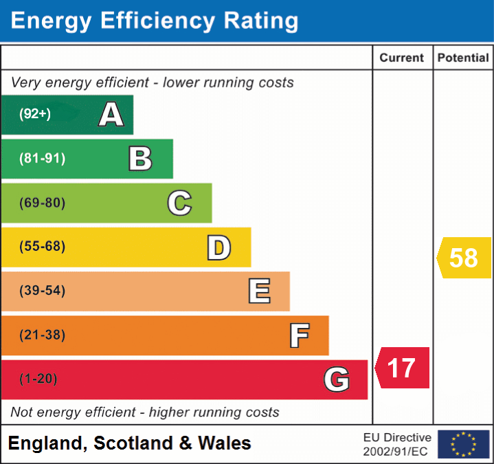 EPC Graph for Upper Vobster, Radstock, Somerset