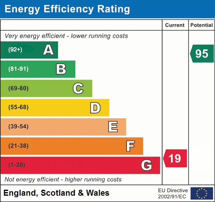 Energy Performance Certificate