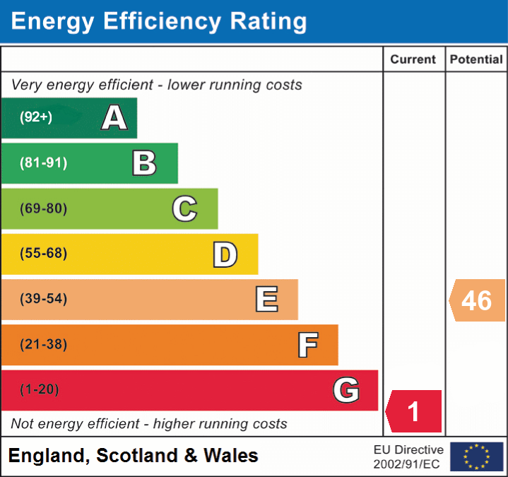 EPC Graph for Holcombe, Somerset