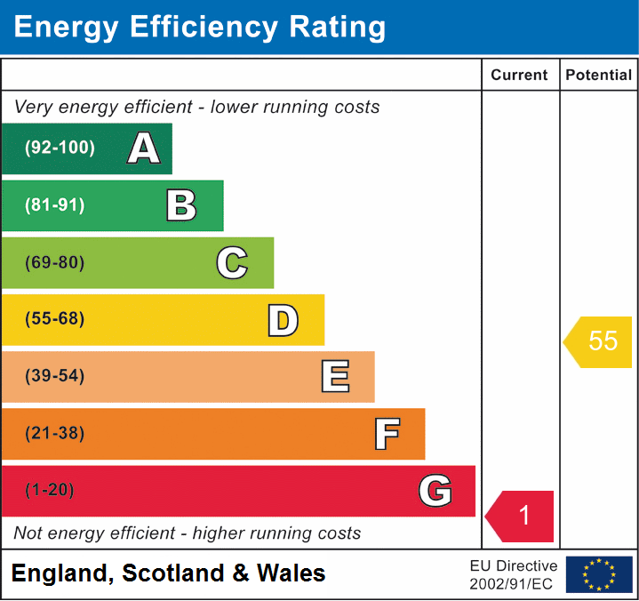 EPC for Westerleigh Road, Westerleigh.