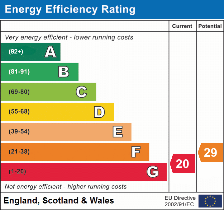 EPC Certificate