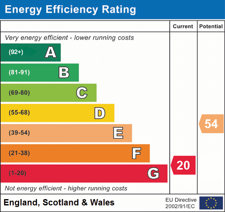 EPC rating