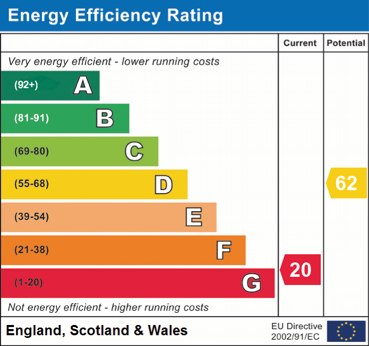 EPC Graph for Gloucester Cottages, Stanton Drew, Bristol, Somerset