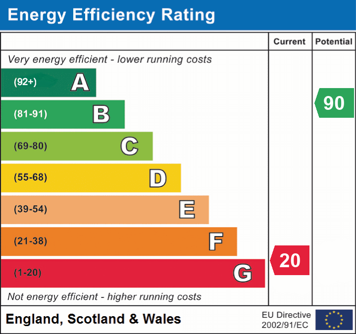 EPC Graph for Rode, Frome, Somerset