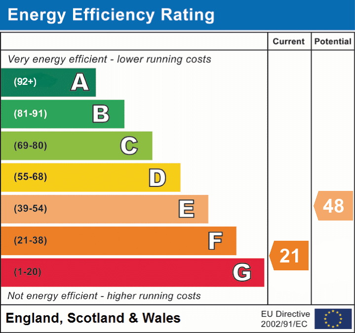 EPC Graph for Northbridge Street, Robertsbridge, East Sussex