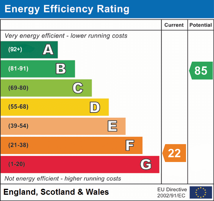 Energy Efficiency Rating for this Property