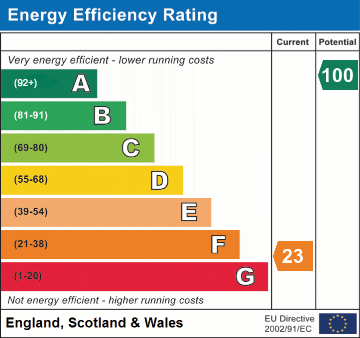 EPC Graph for Defynnog, Brecon, Powys