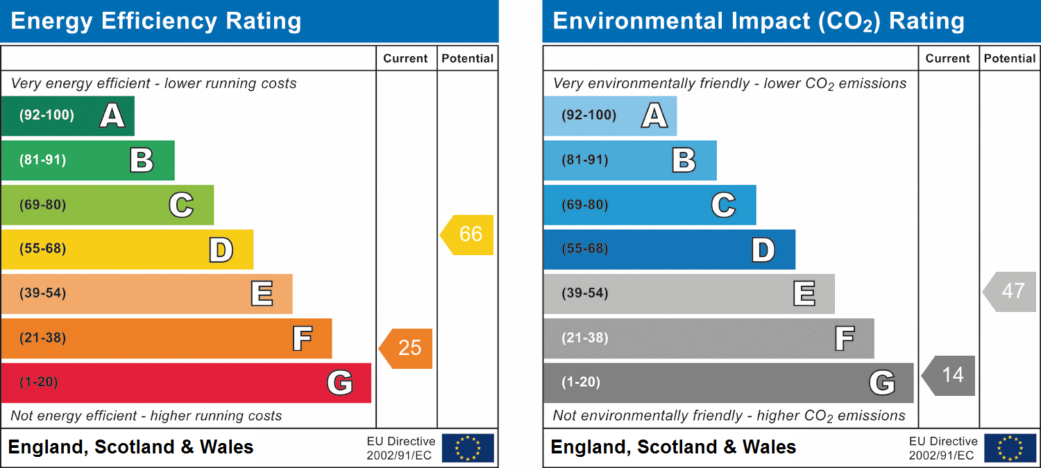 Property Energy Rating