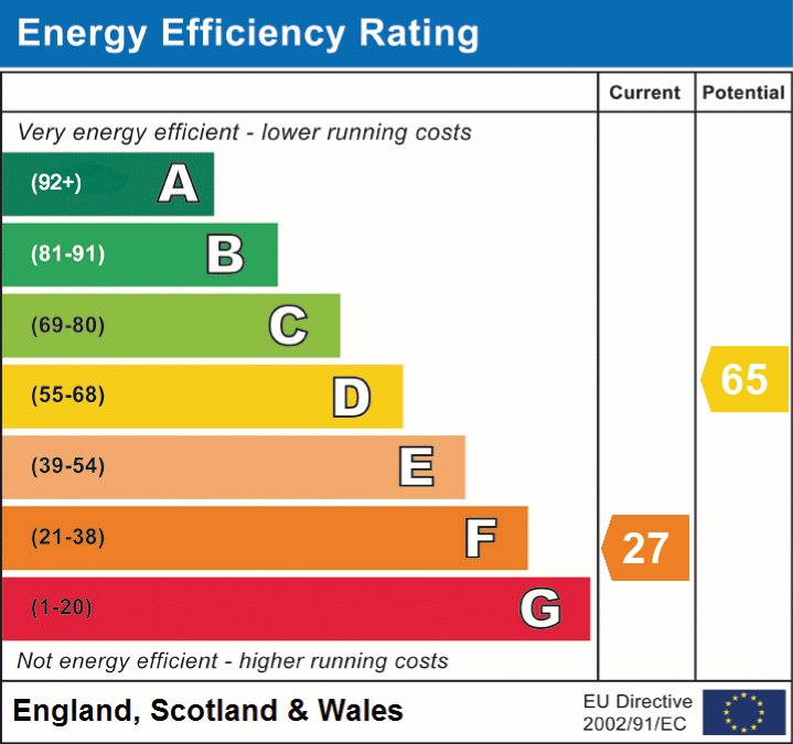 EPC Graph for Middle Road, Cossington, Somerset