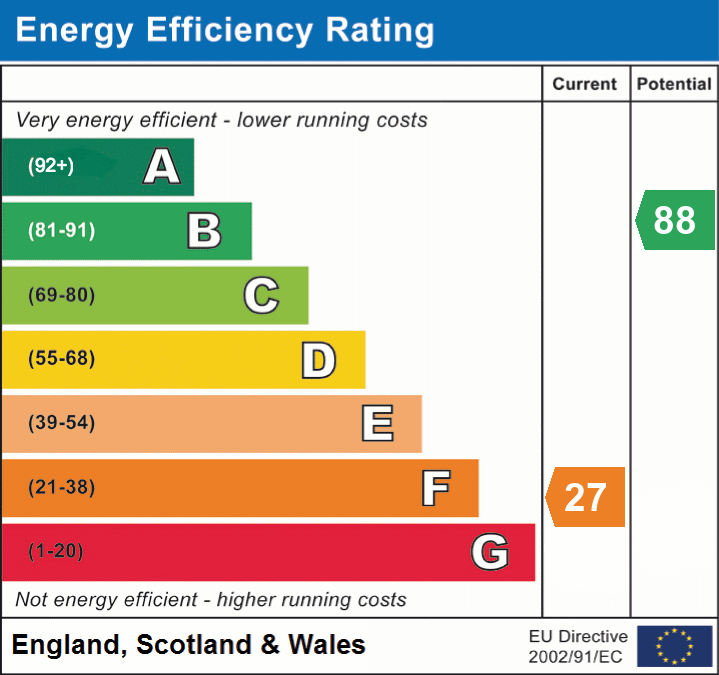 Energy Performance Certificate