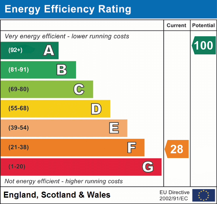 EPC Graph for Ffawyddog, Crickhowell, Powys