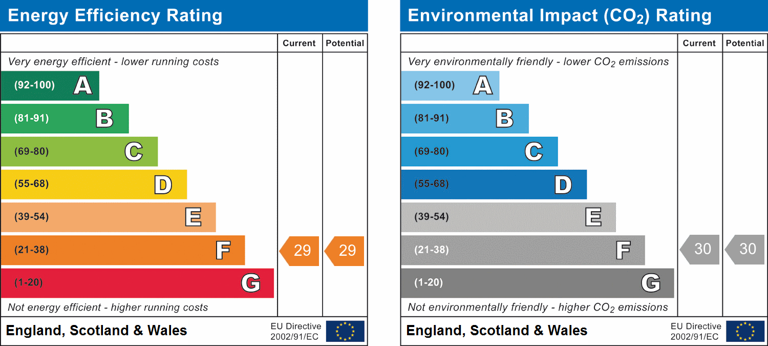 EPC for Downend Road, Kingswood.