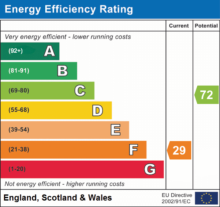 EPC Graph for Peartree Lane, Bexhill-on-Sea, East Sussex