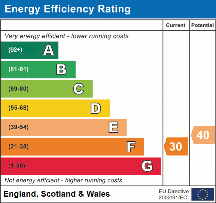 EPC Graph for West Shepton, Shepton Mallet, Somerset