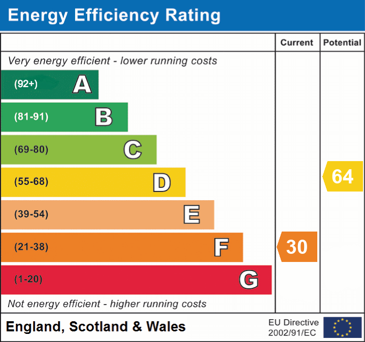Energy Efficiency Rating for this Property