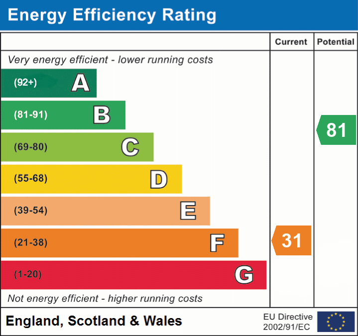 EPC Graph for Upton Noble, Somerset