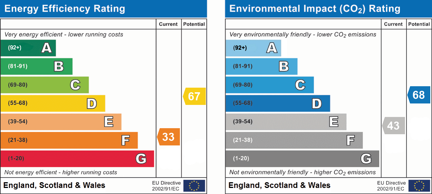 EPC for Jameson House, John Street, City Centre, Sunderland