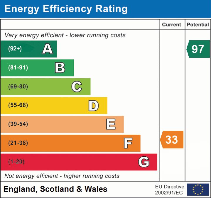 Energy Performance Certificate