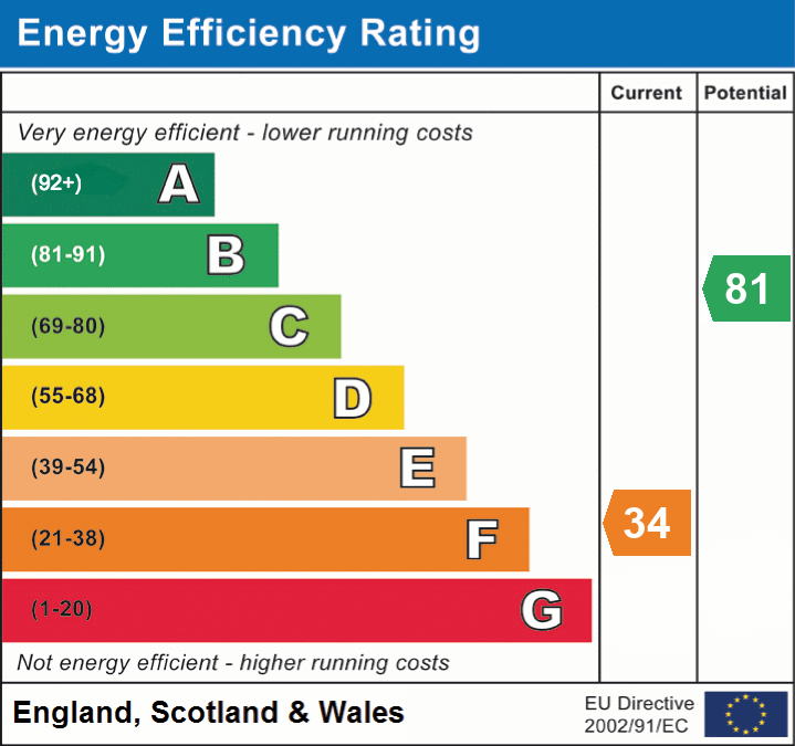 EPC Graph for Front Street, Chedzoy, Somerset