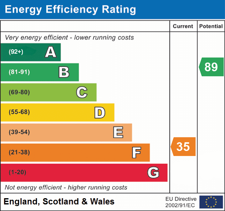 EPC Graph for Orchard Terrace, Glastonbury, Somerset