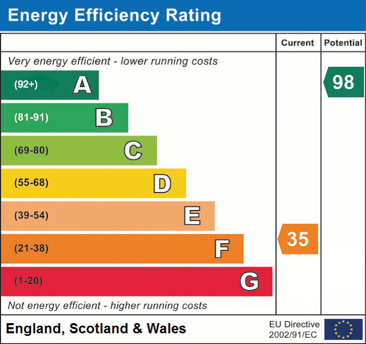 Energy Efficiency Rating for this Property