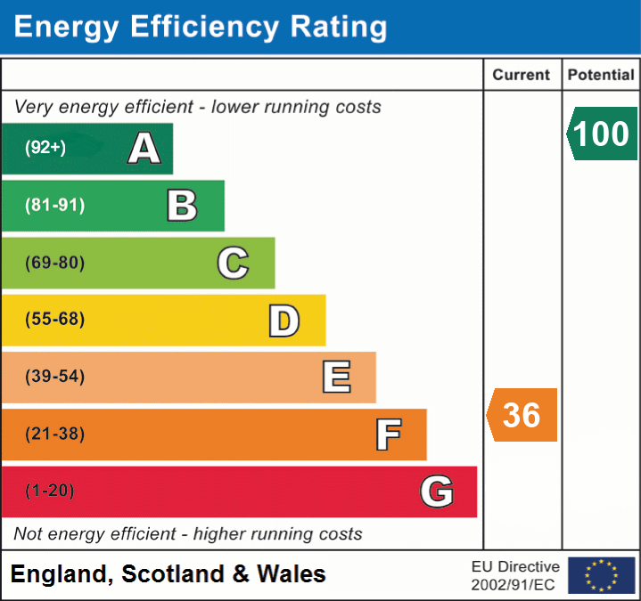 EPC Graph for Cefn Gorwydd, Llangammarch Wells, Powys