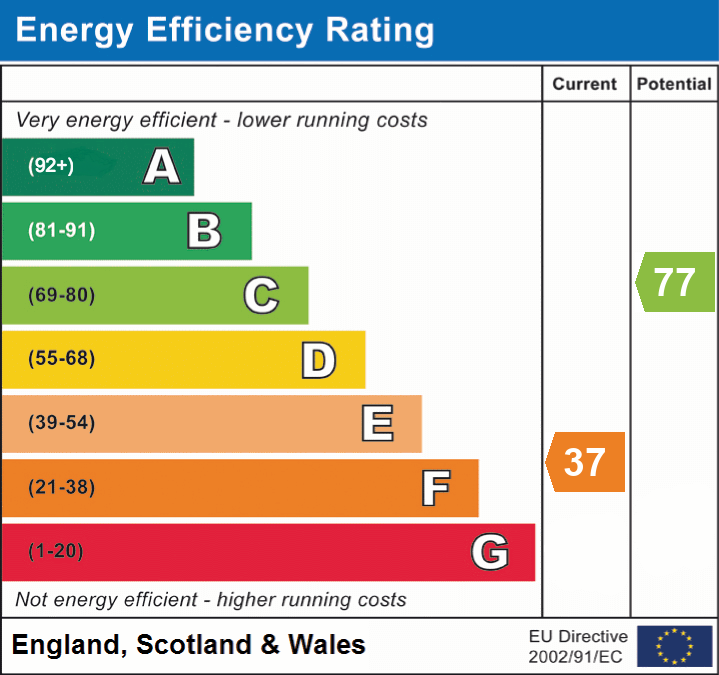 Energy Efficiency Rating for this Property