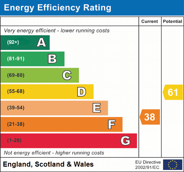 Energy Efficiency Rating for this Property