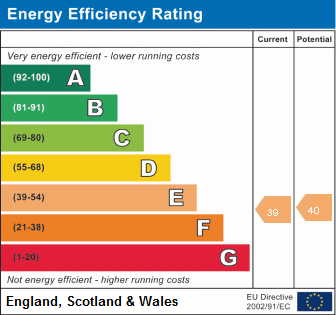 EPC Graph for Western Court, Shepton Mallet, Somerset