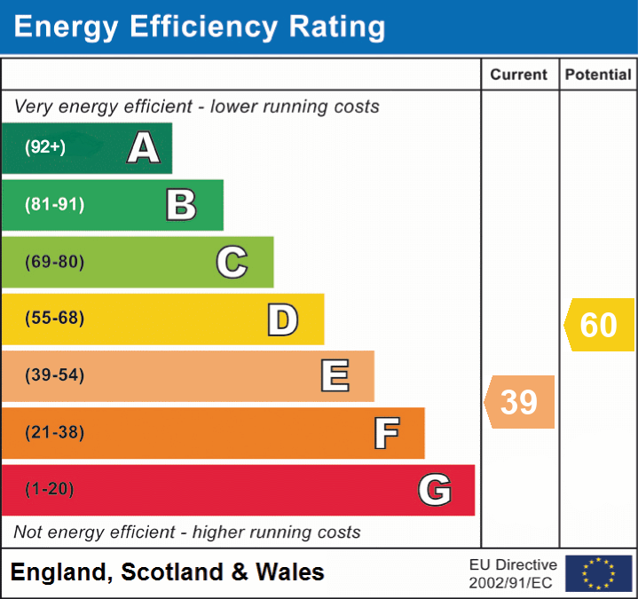 EPC Graph for Fontridge Lane, Etchingham, East Sussex