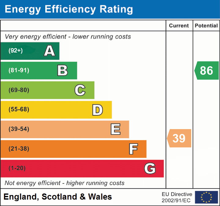 EPC rating