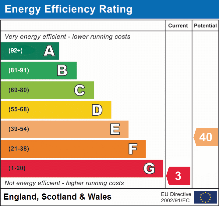 EPC Graph for Waterloo Road, Shepton Mallet, Somerset