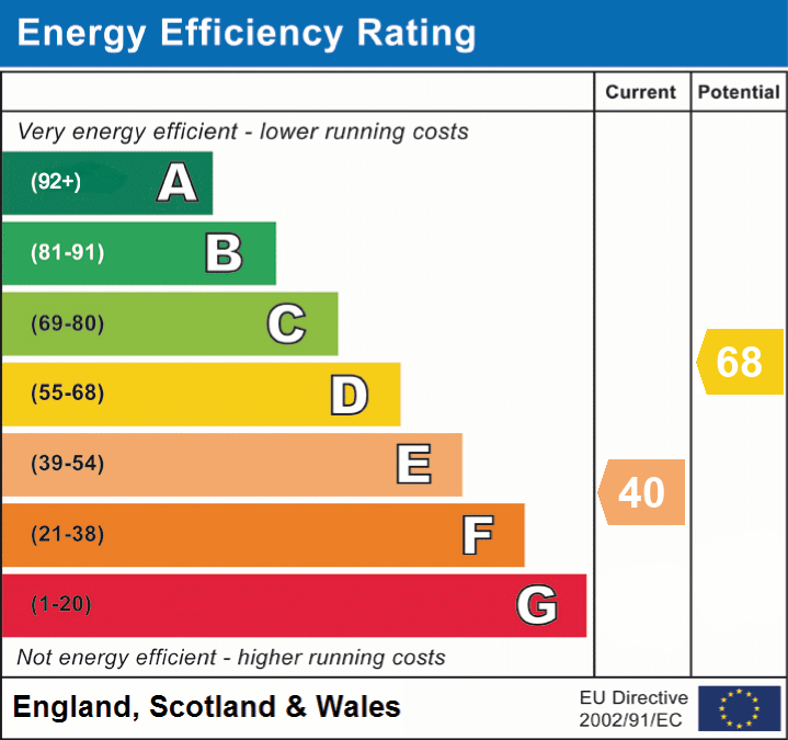Energy Efficiency Rating for this Property