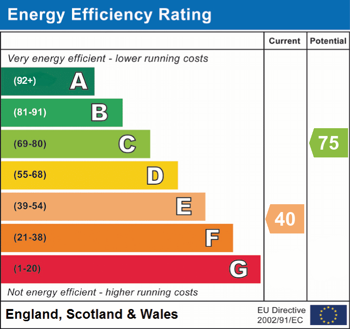 EPC Graph for High Street, NINFIELD, East Sussex