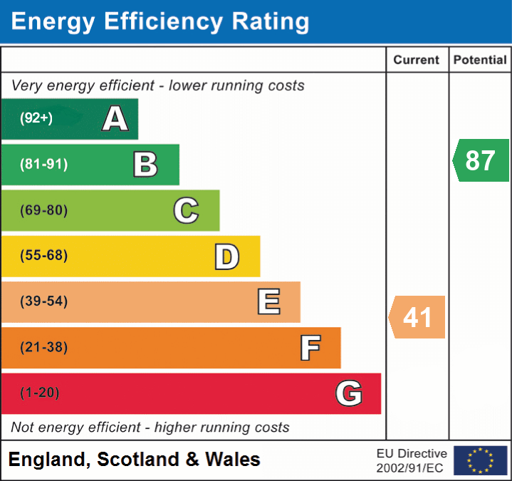 EPC Graph for Yarrow Road, Mark, Somerset