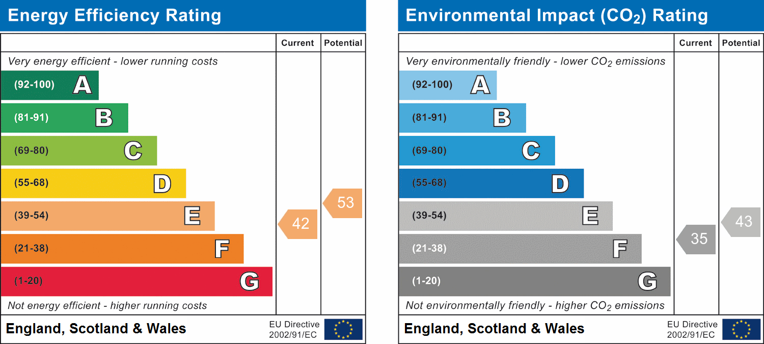 Property Energy Rating