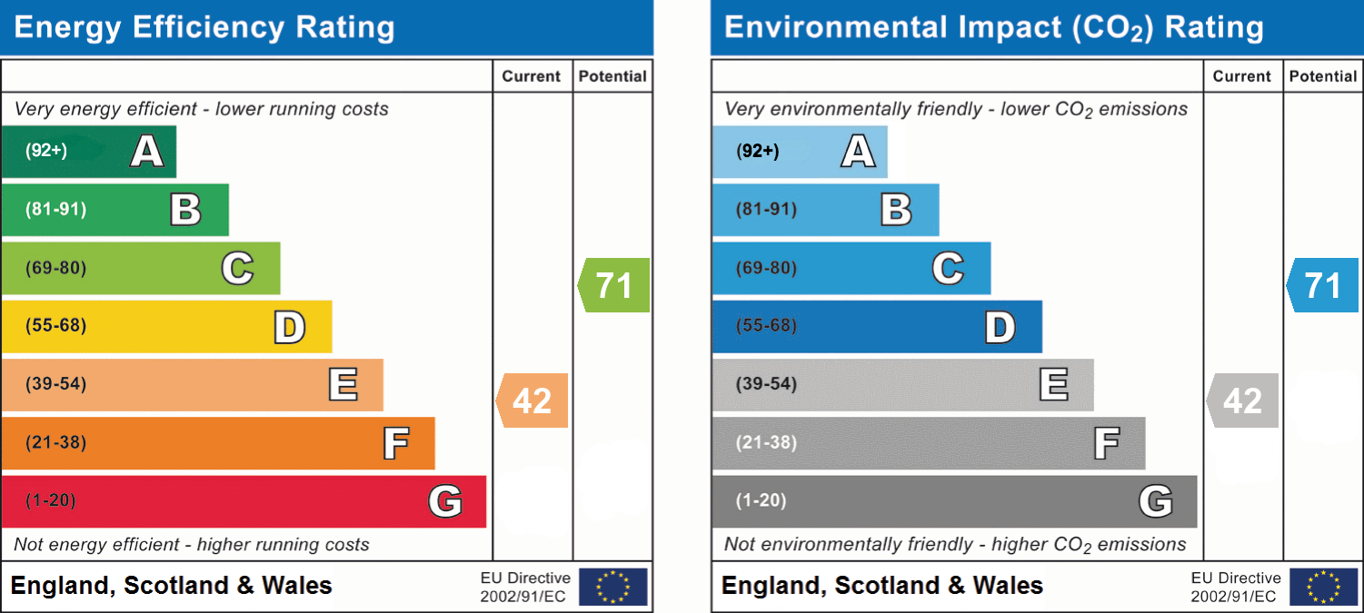 EPC Graph for Beech Road, Shipham, Somerset