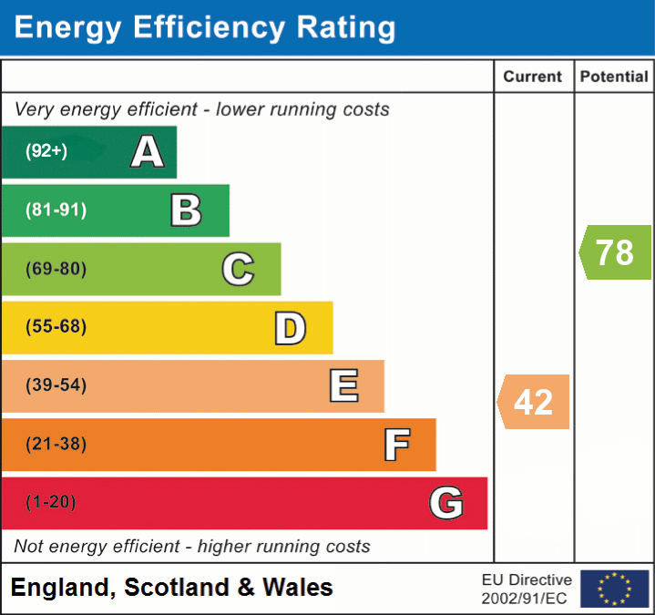 Energy Efficiency Rating for this Property