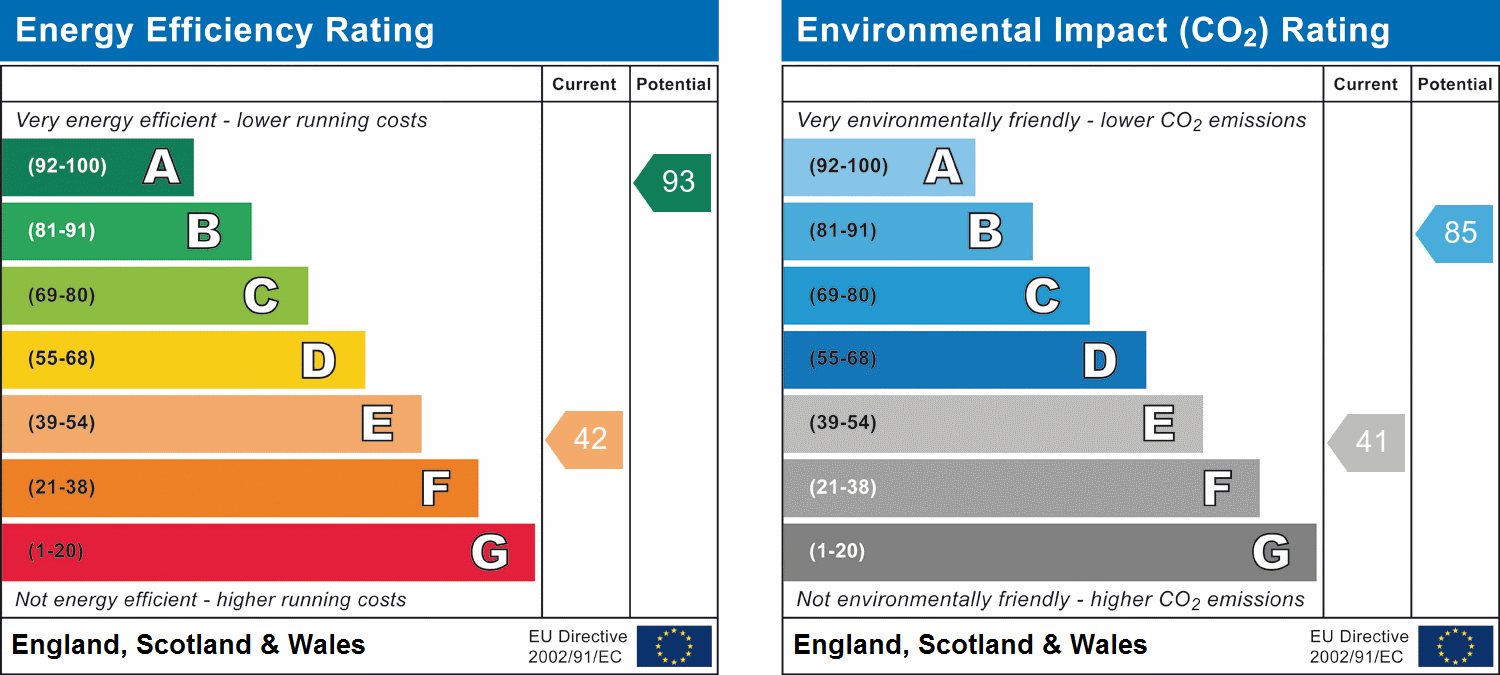 Property Energy Rating