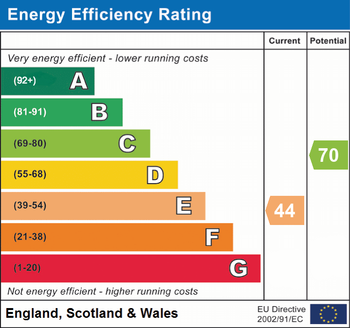 Energy Efficiency Rating for this Property