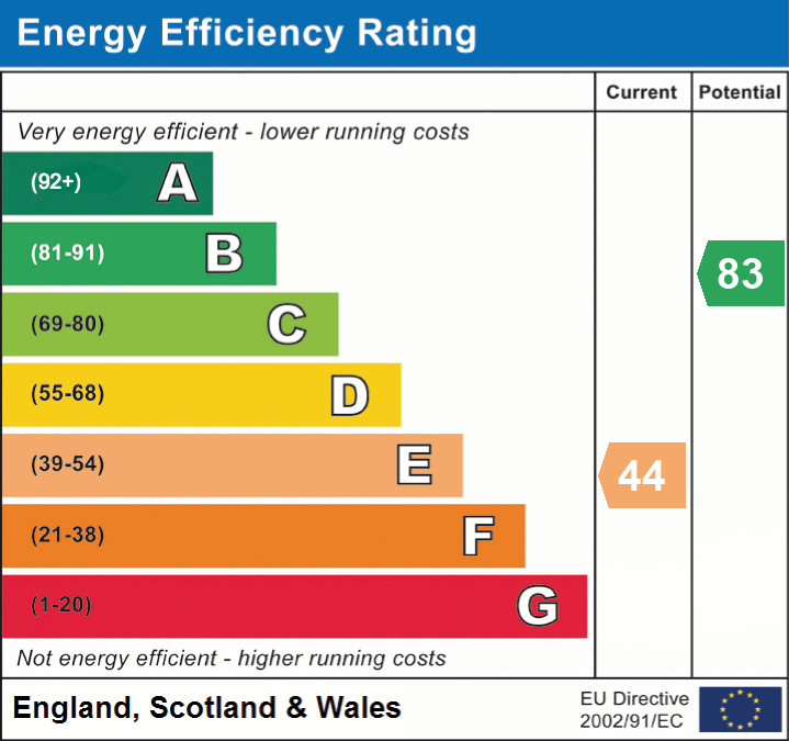 EPC Graph for The Courtyard, Warminster, Sutton Veny, Wiltshire